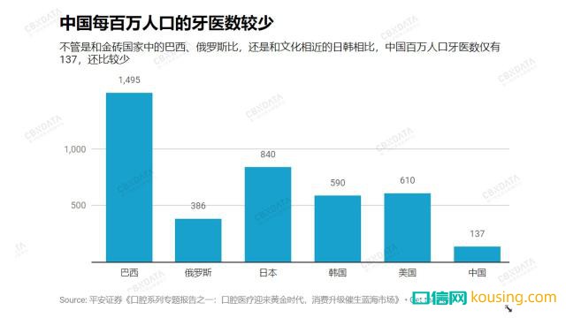 中國哪里人最愛整牙？兩個邊疆省份成了牙醫最佳創業地