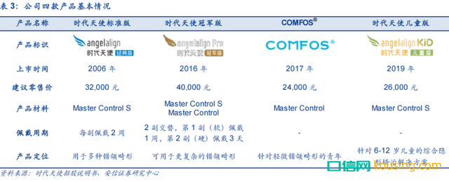民族隱形矯正品牌時代天使真的有品牌價值嗎？