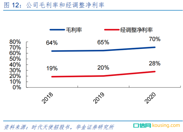 民族隱形矯正品牌時代天使真的有品牌價值嗎？