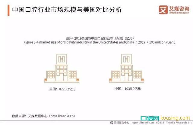 中國口腔健康意識(shí)，進(jìn)入“覺醒年代”