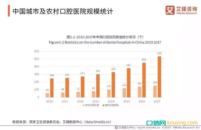 中國口腔健康意識(shí),進(jìn)入“覺醒年代”