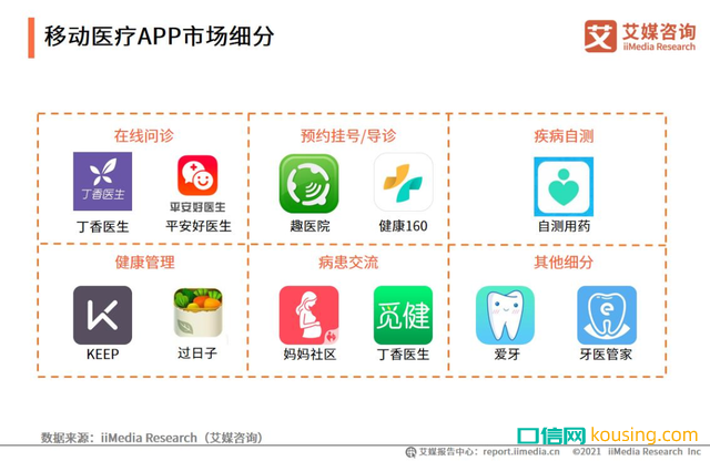 中國口腔健康意識(shí),進(jìn)入“覺醒年代”