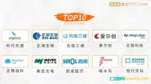 中國(guó)口腔器械企業(yè)Top10